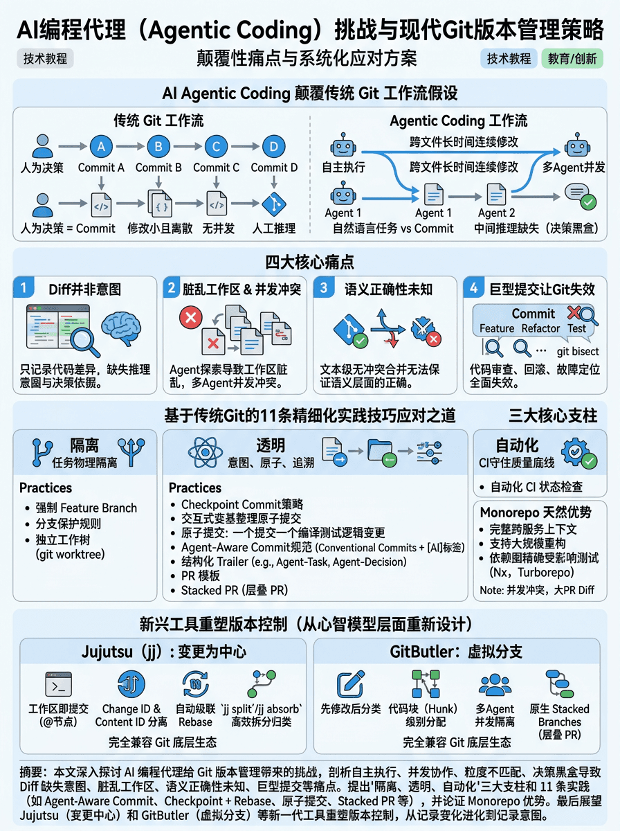 公众号文章解读